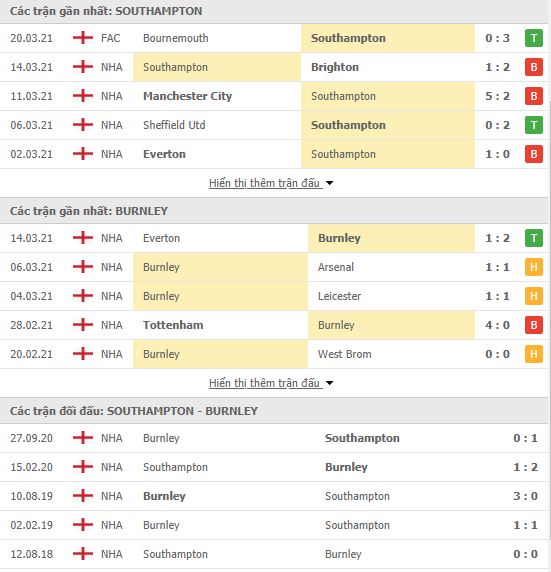 Nhận định, soi kèo Southampton vs Burnley, 18h00 ngày 4/4, Ngoại Hạng Anh 3