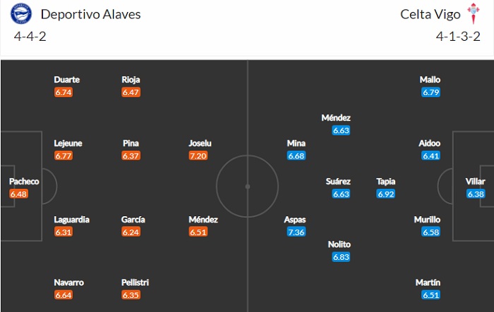 Nhận định, Soi kèo Alaves vs Celta Vigo, 19h00 ngày 4/4, La Liga 2