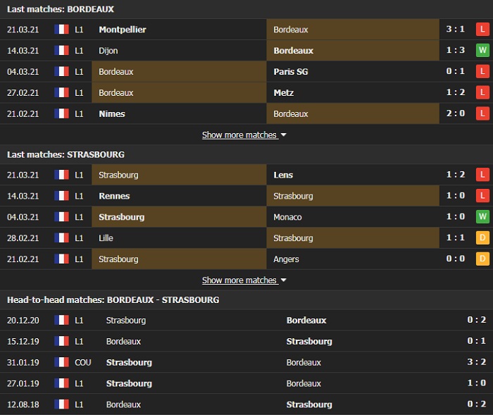 Nhận định, Soi kèo Bordeaux vs Strasbourg, 20h00 ngày 4/4, Ligue 1 3