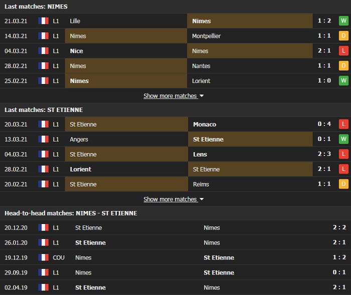 Nhận định, Soi kèo Nimes vs St-Etienne, 22h05 ngày 4/4, Ligue 1 3