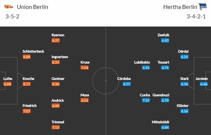 Nhận định, Soi kèo Union Berlin vs Hertha Berlin, 23h30 ngày 4/4, Bundesliga 2