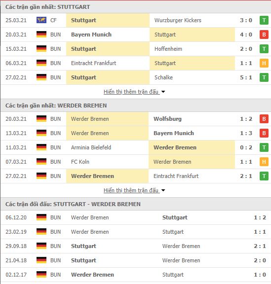 Nhận định, soi kèo Stuttgart vs Bremen, 20h30 ngày 4/4, VĐQG Đức 3