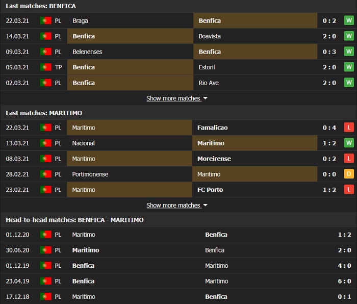 Nhận định, Soi kèo Benfica vs Maritimo, 01h00 ngày 6/4, VĐQG Bồ Đào Nha 3