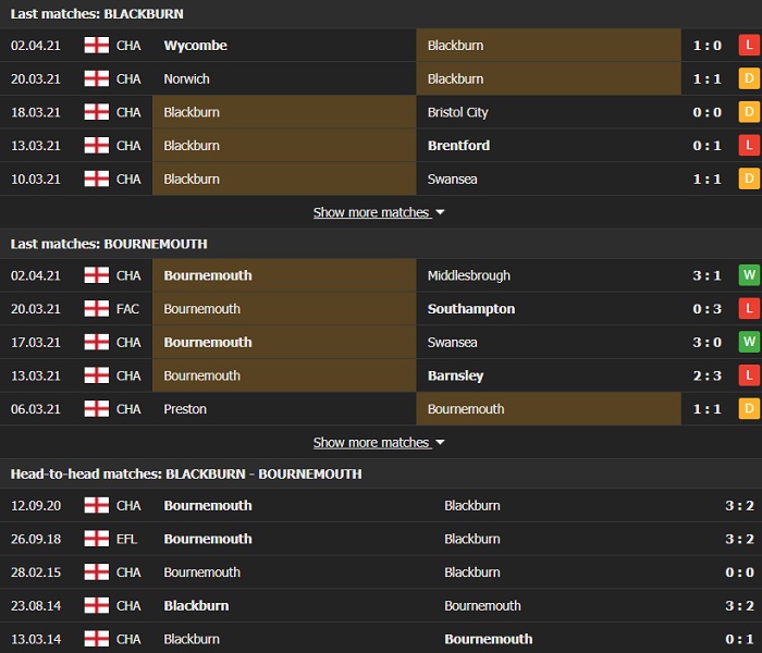 Nhận định, Soi kèo Blackburn vs Bournemouth, 21h00 ngày 5/4, Hạng Nhất Anh 2