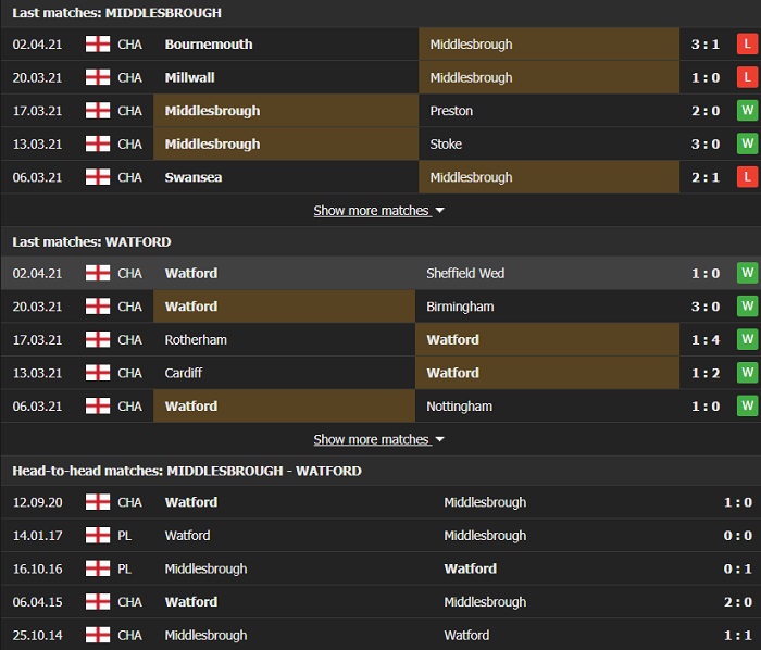 Nhận định, Soi kèo Middlesbrough vs Watford, 18h30 ngày 5/4, Hạng Nhất Anh 3