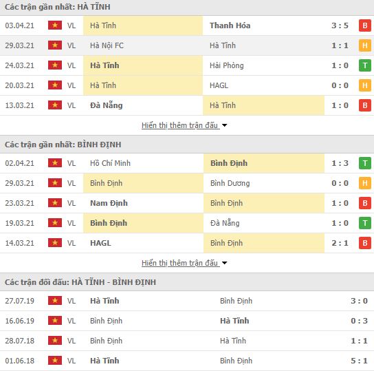 Nhận định, Soi kèo Hà Tĩnh vs Bình Định, 18h00 ngày 7/4, V-League 2