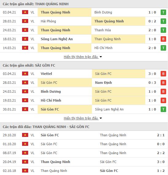Nhận định, Soi kèo Quảng Ninh vs Sài Gòn, 18h00 ngày 7/4, V-League 2