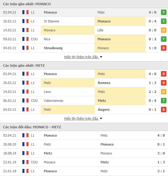 Nhận định, soi kèo Monaco vs Metz, 23h45 ngày 6/4, Cúp QG Pháp 2