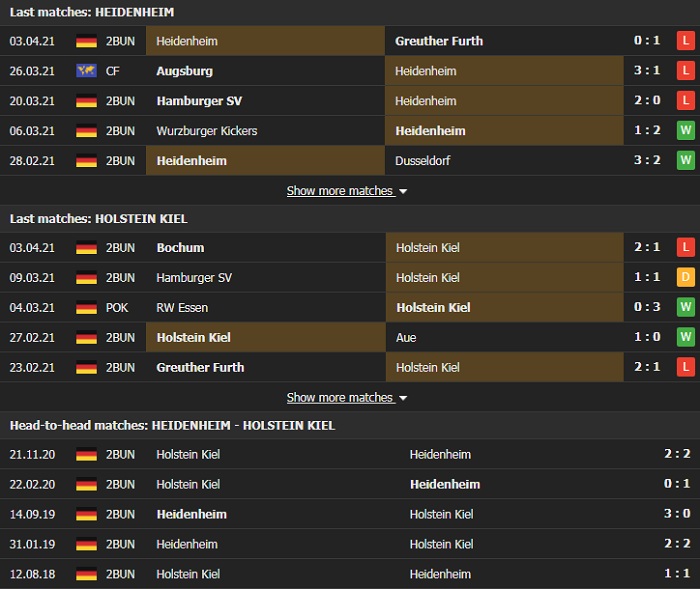 Nhận định, Soi kèo Heidenheim vs Holstein Kiel, 23h30 ngày 6/4, Hạng 2 Đức 2