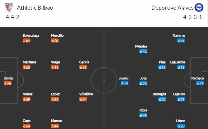 Nhận định, Soi kèo Bilbao vs Alaves, 21h15 ngày 10/4, La Liga 2