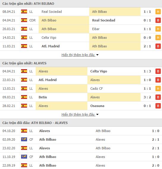 Nhận định, Soi kèo Bilbao vs Alaves, 21h15 ngày 10/4, La Liga 3