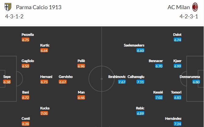 Nhận định, Soi kèo Parma vs Milan, 23h00 ngày 10/4, Serie A 2