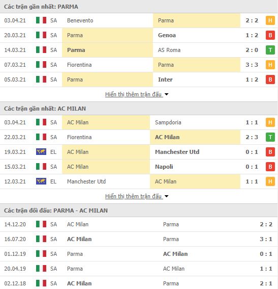 Nhận định, Soi kèo Parma vs Milan, 23h00 ngày 10/4, Serie A 3