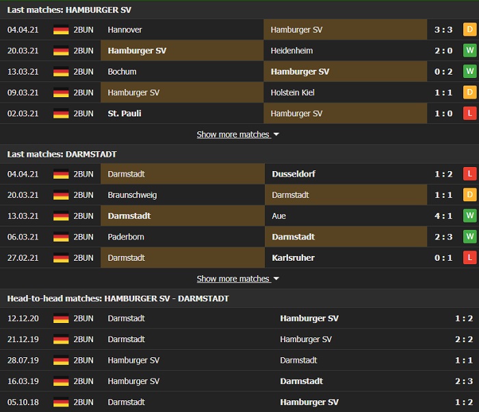 Nhận định, Soi kèo Hamburger vs Darmstadt, 23h30 ngày 9/4, Hạng 2 Đức 2