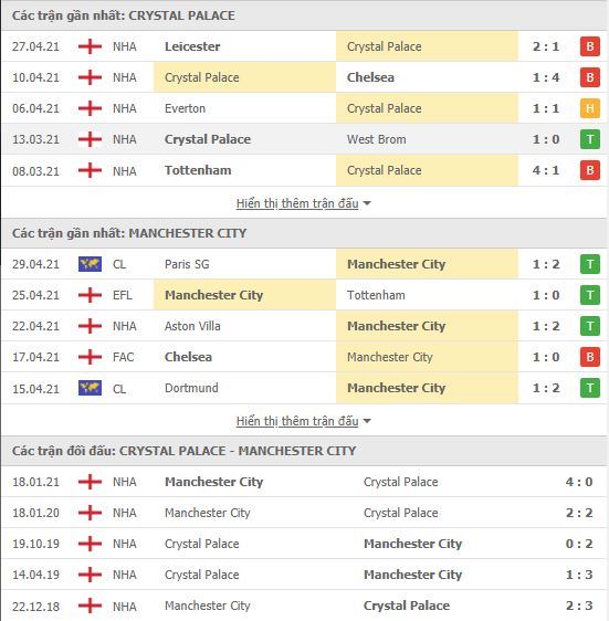 Nhận định, soi kèo Crystal Palace vs Man City, 18h30 ngày 1/5, Ngoại hạng Anh 3