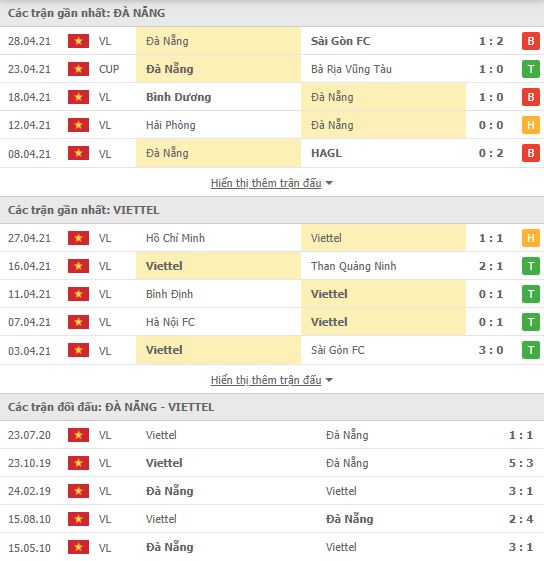 Nhận định, Soi kèo Đà Nẵng vs Viettel, 17h00 ngày 2/5, V-League 2
