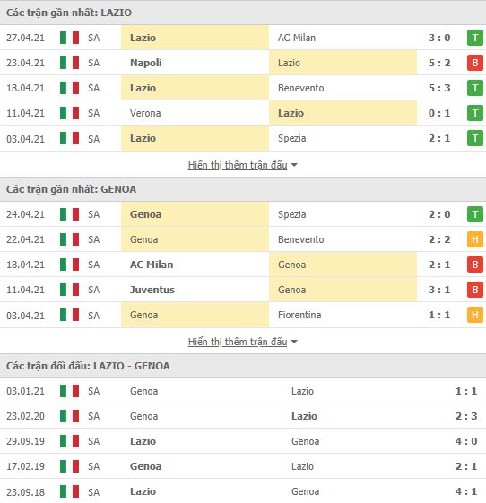 Nhận định, Soi kèo Lazio vs Genoa, 17h30 ngày 2/5, Serie A 3