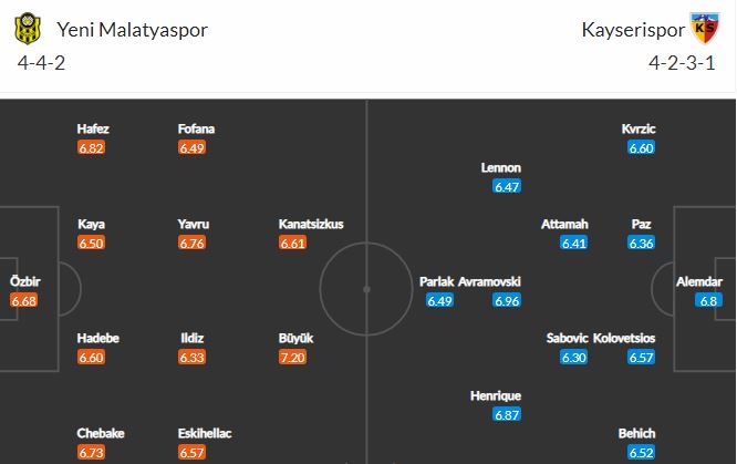 Nhận định, Soi kèo Malatyaspor vs Kayserispor, 20h00 ngày 3/5, VĐQG Thổ Nhĩ Kỳ 2