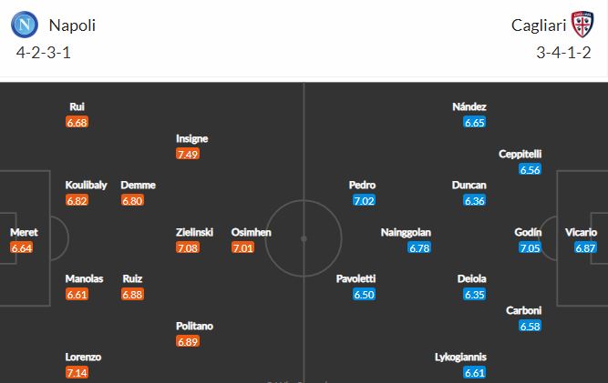 Nhận định, Soi kèo Napoli vs Cagliari, 20h00 ngày 2/5, Serie A 2