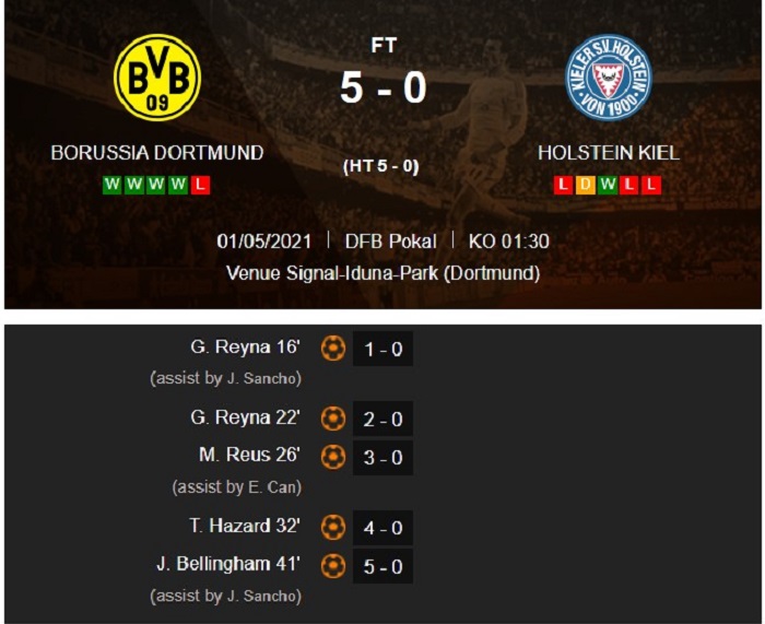 Cúp QG Đức: Dortmund đại thắng, vào chung kết gặp Leipzig 2