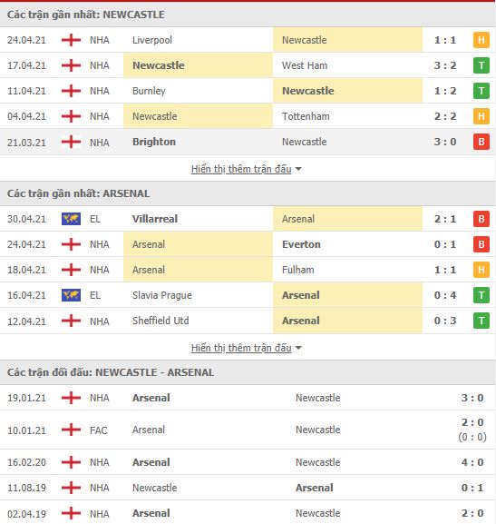 Nhận định, soi kèo Newcastle vs Arsenal, 20h00 ngày 2/5, Ngoại hạng Anh 3