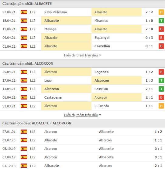 Nhận định, Soi kèo Albacete vs Alcorcon, 02h00 ngày 4/5, hạng 2 Tây Ban Nha 2