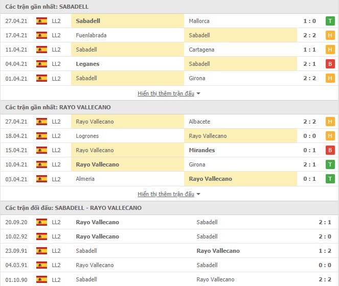 Nhận định, Soi kèo Sabadell vs Vallecano 2