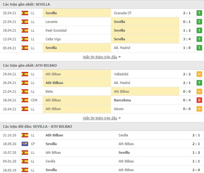 Nhận định, Soi kèo Sevilla vs Bilbao 3