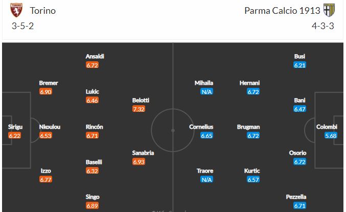 Nhận định, Soi kèo Torino vs Parma 2