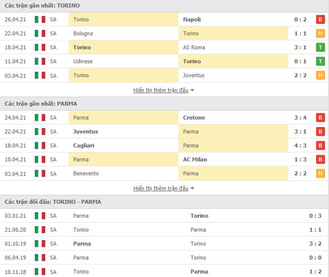 Nhận định, Soi kèo Torino vs Parma 3