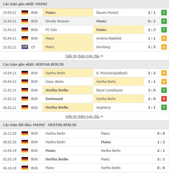Nhận định, soi kèo Mainz vs Hertha Berlin, 23h00 ngày 3/5, VĐQG Đức 3