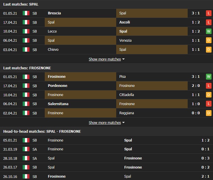 Nhận định, Soi kèo SPAL vs Frosinone, 19h00 ngày 4/5, Hạng 2 Italia 2
