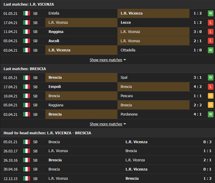 Nhận định, Soi kèo Vicenza vs Brescia, 19h00 ngày 4/5, Hạng 2 Italia 2