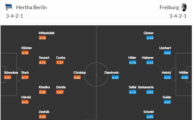 Nhận định, soi kèo Hertha Berlin vs Freiburg, 23h30 ngày 6/5, VĐQG Đức 2