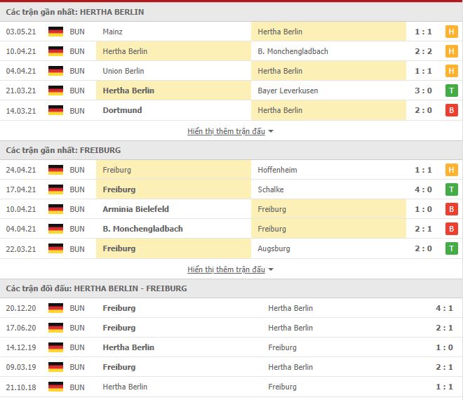 Nhận định, soi kèo Hertha Berlin vs Freiburg, 23h30 ngày 6/5, VĐQG Đức 3