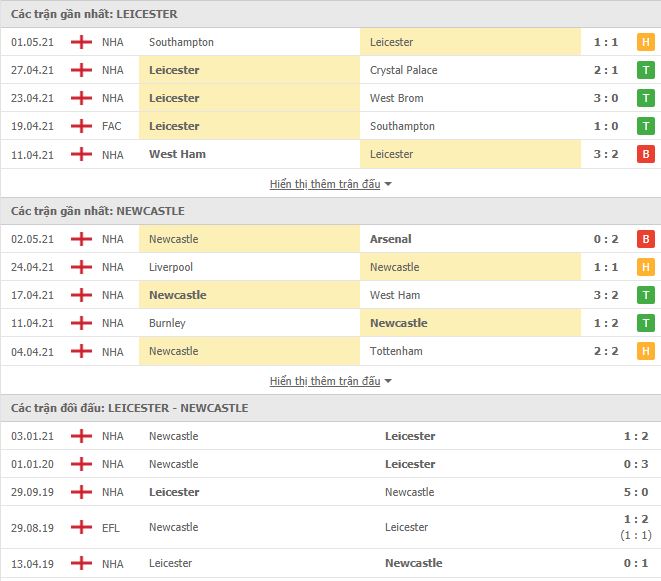 Nhận định, soi kèo Leicester vs Newcastle, 02h00 ngày 8/5, Ngoại hạng Anh 3