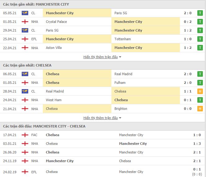 Nhận định, soi kèo Man City vs Chelsea, 23h30 ngày 8/5, Ngoại hạng Anh 3