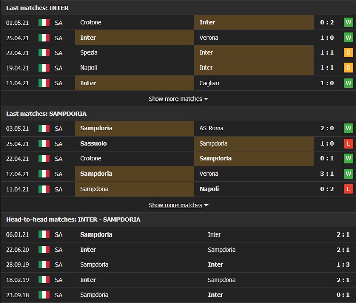Nhận định, Soi kèo Inter vs Sampdoria, 23h00 ngày 8/5, Serie A 3
