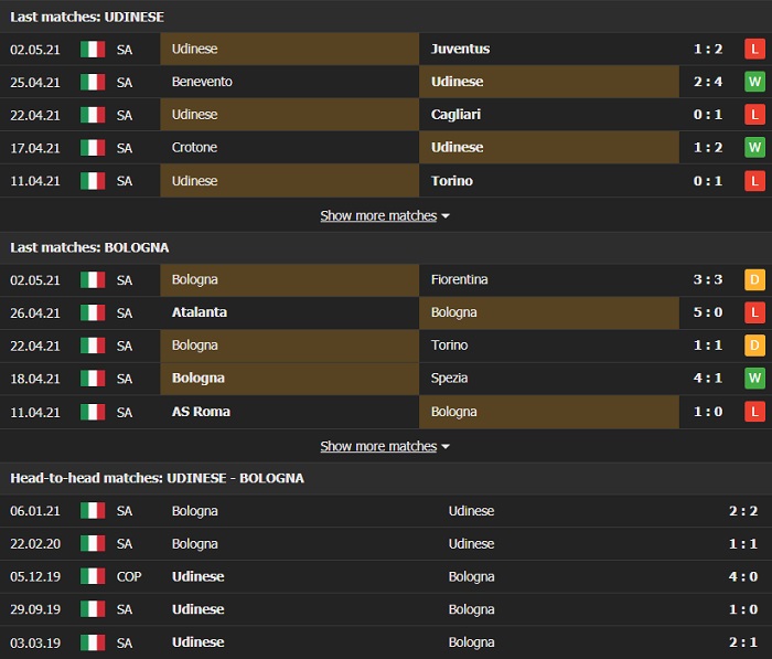 Nhận định, Soi kèo Udinese vs Bologna, 20h00 ngày 8/5, Serie A 3
