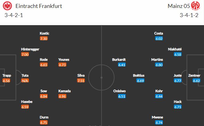 Nhận định, Soi kèo Frankfurt vs Mainz, 20h30 ngày 9/5, Bundesliga 2