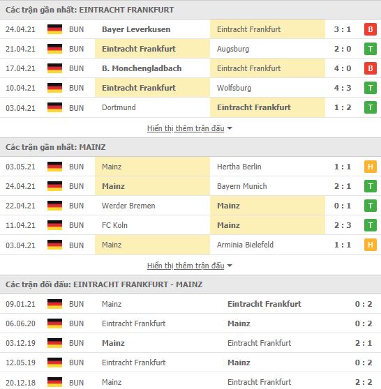Nhận định, Soi kèo Frankfurt vs Mainz, 20h30 ngày 9/5, Bundesliga 3