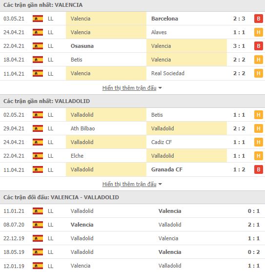 Nhận định, Soi kèo Valencia vs Valladolid, 21h15 ngày 9/5, La Liga 3
