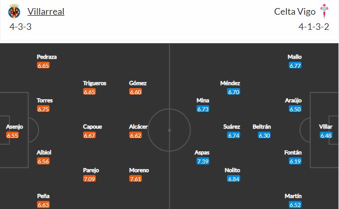 Nhận định, Soi kèo Villarreal vs Celta Vigo, 23h30 ngày 9/5, La Liga 2