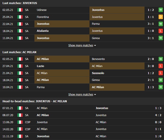 Nhận định, Soi kèo Juventus vs Milan, 01h45 ngày 10/5, Serie A 3
