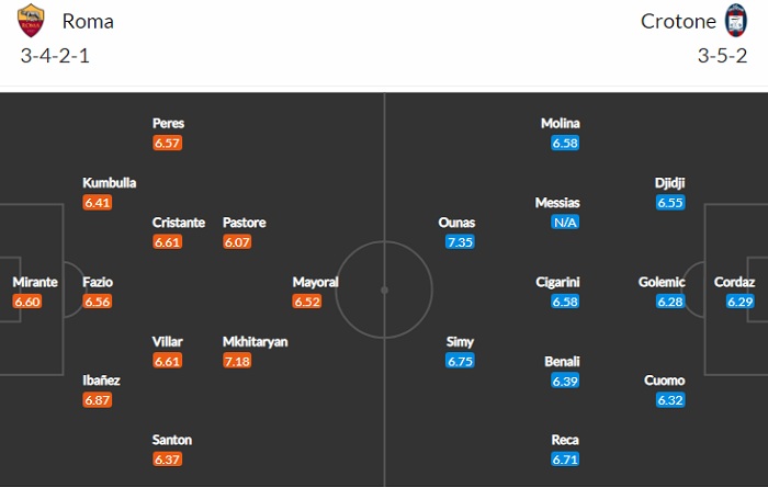 Nhận định, Soi kèo Roma vs Crotone, 23h00 ngày 9/5, Serie A 2