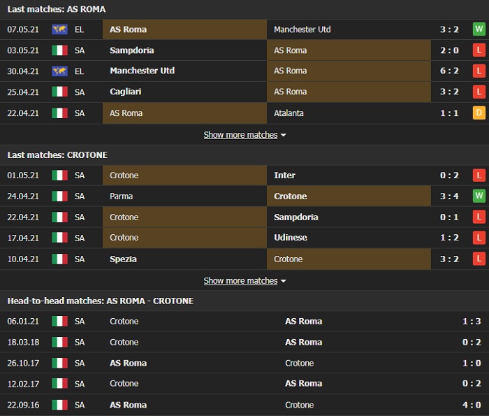 Nhận định, Soi kèo Roma vs Crotone, 23h00 ngày 9/5, Serie A 3