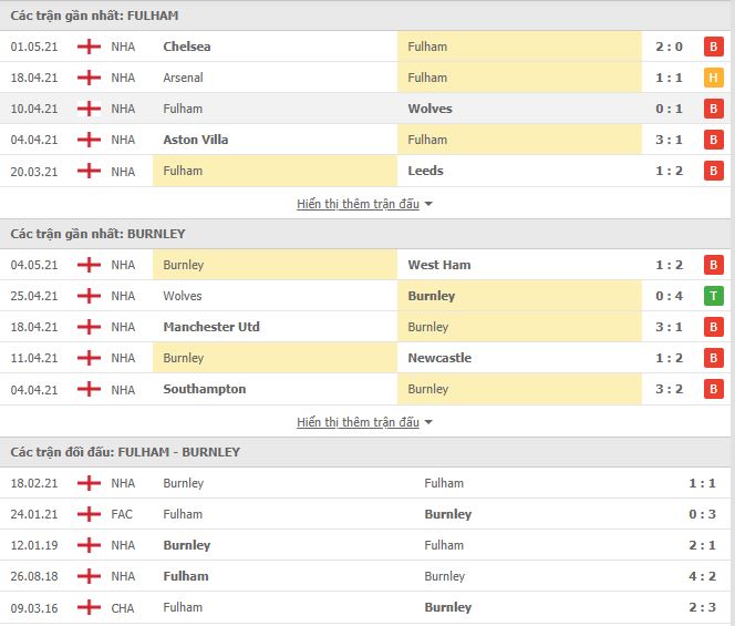 Nhận định, soi kèo Fulham vs Burnley, 02h00 ngày 11/5, Ngoại hạng Anh 3