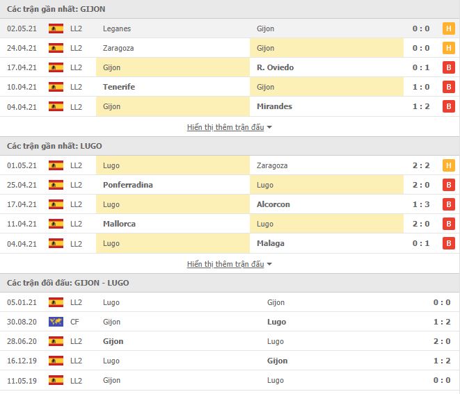 Nhận định, soi kèo Sporting Gijon vs Lugo, 02h00 ngày 11/5, Hạng 2 Tây Ban Nha 2