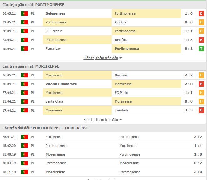 Nhận định, Soi kèo Portimonense vs Moreirense 2