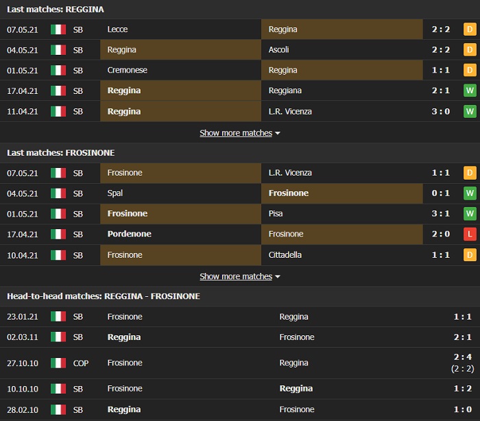 Nhận định, Soi kèo Reggina vs Frosinone, 19h00 ngày 10/5, Hạng 2 Italia 2